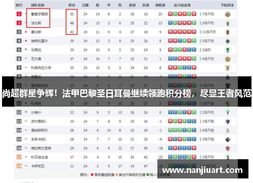尚超群星争辉！法甲巴黎圣日耳曼继续领跑积分榜，尽显王者风范