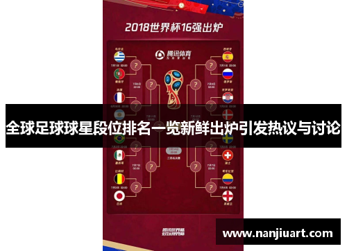 全球足球球星段位排名一览新鲜出炉引发热议与讨论